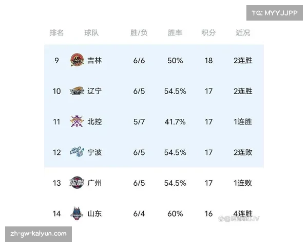 山西队连败暴露阵容深度问题 中游球队稳定性待提升